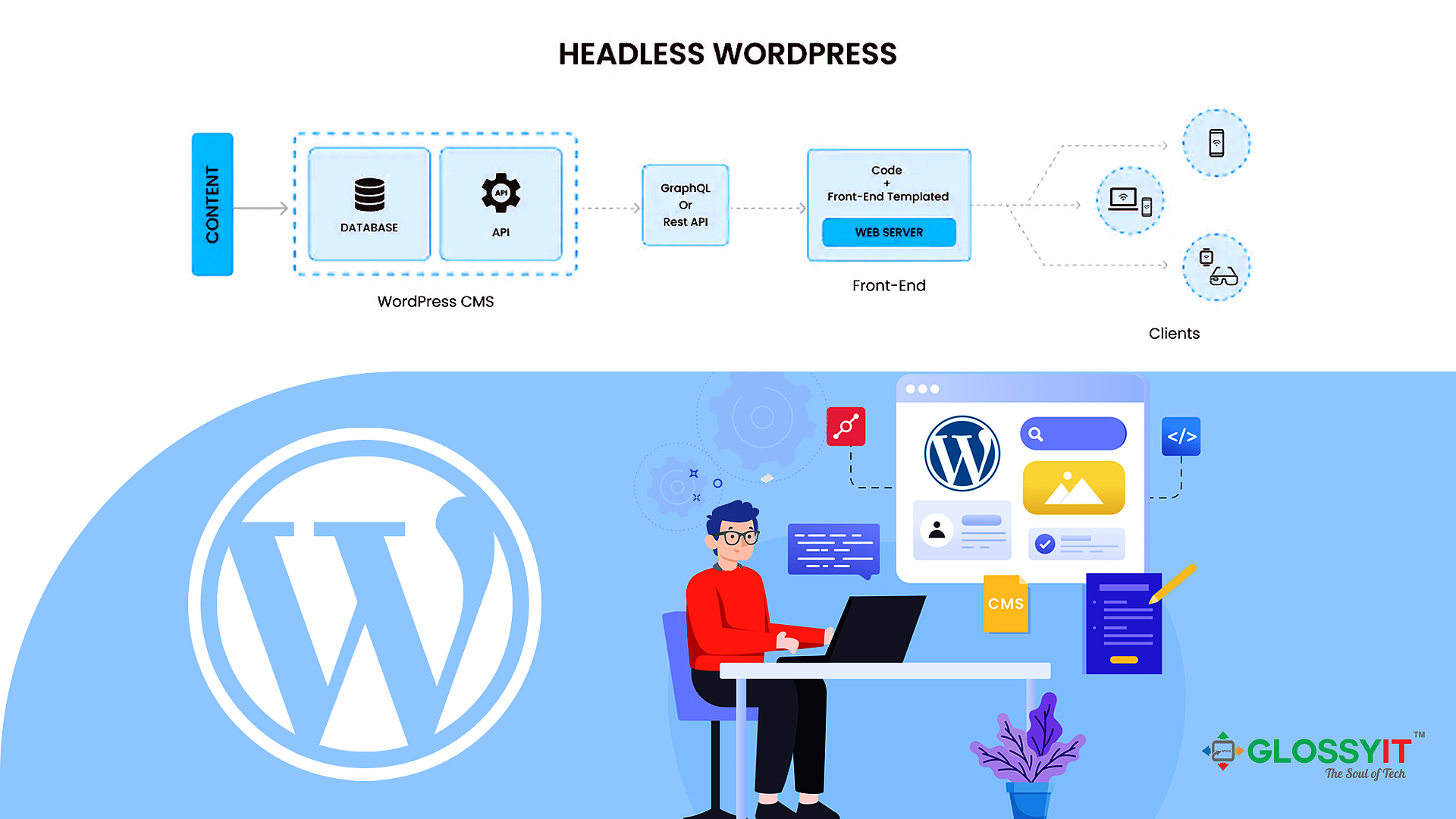 What is Headless WordPress? Benefits and Drawbacks